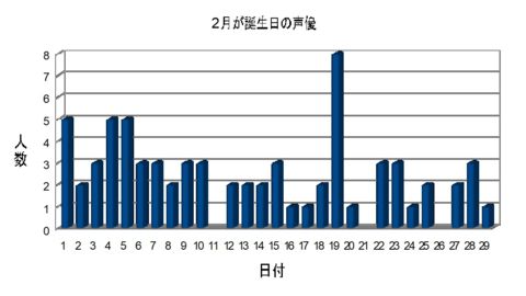 ぱち スロ化作品出演声優まとめ