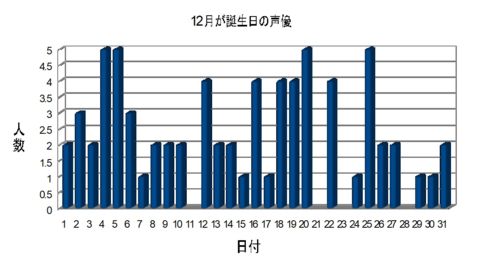 ぱち スロ化作品出演声優まとめ